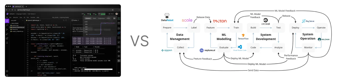 An all-in-one Studio vs. a bunch of disparate tools and services stitched together.