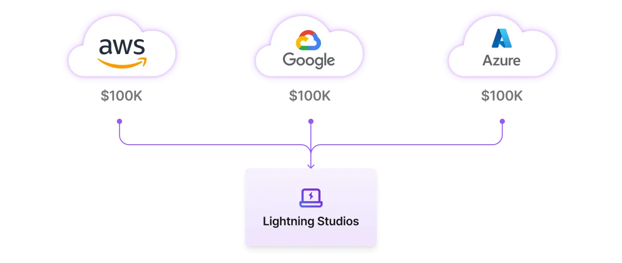 Use your cloud credits with Lightning Studios.