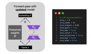 Finetuning LLMs with LoRA and QLoRA: Insights from Hundreds of Experiments