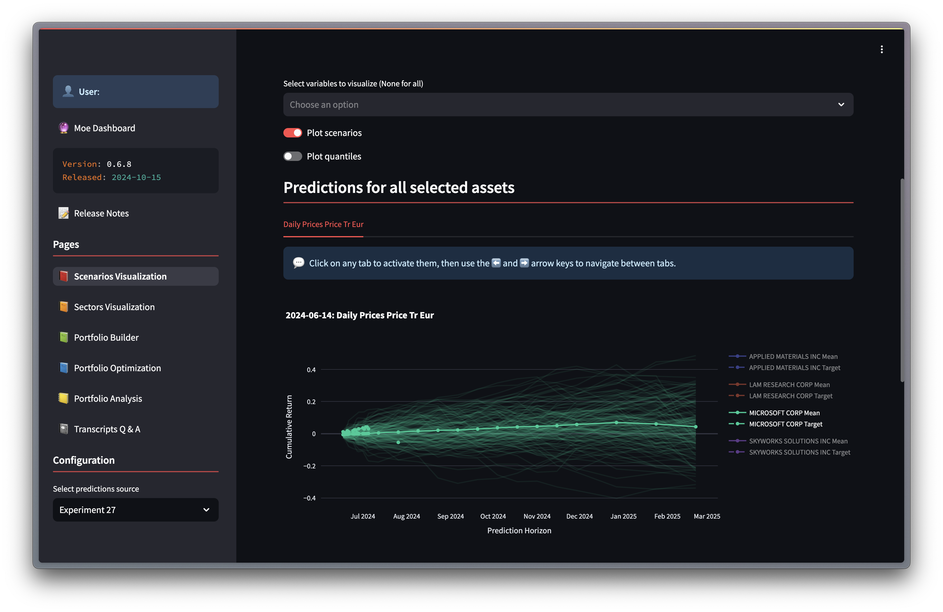 This dashboard is NNAISENSE's internal tool where they can analyze predicted scenarios of cumulative return for all companies. This particular page shows an example of such predictions for Microsoft.