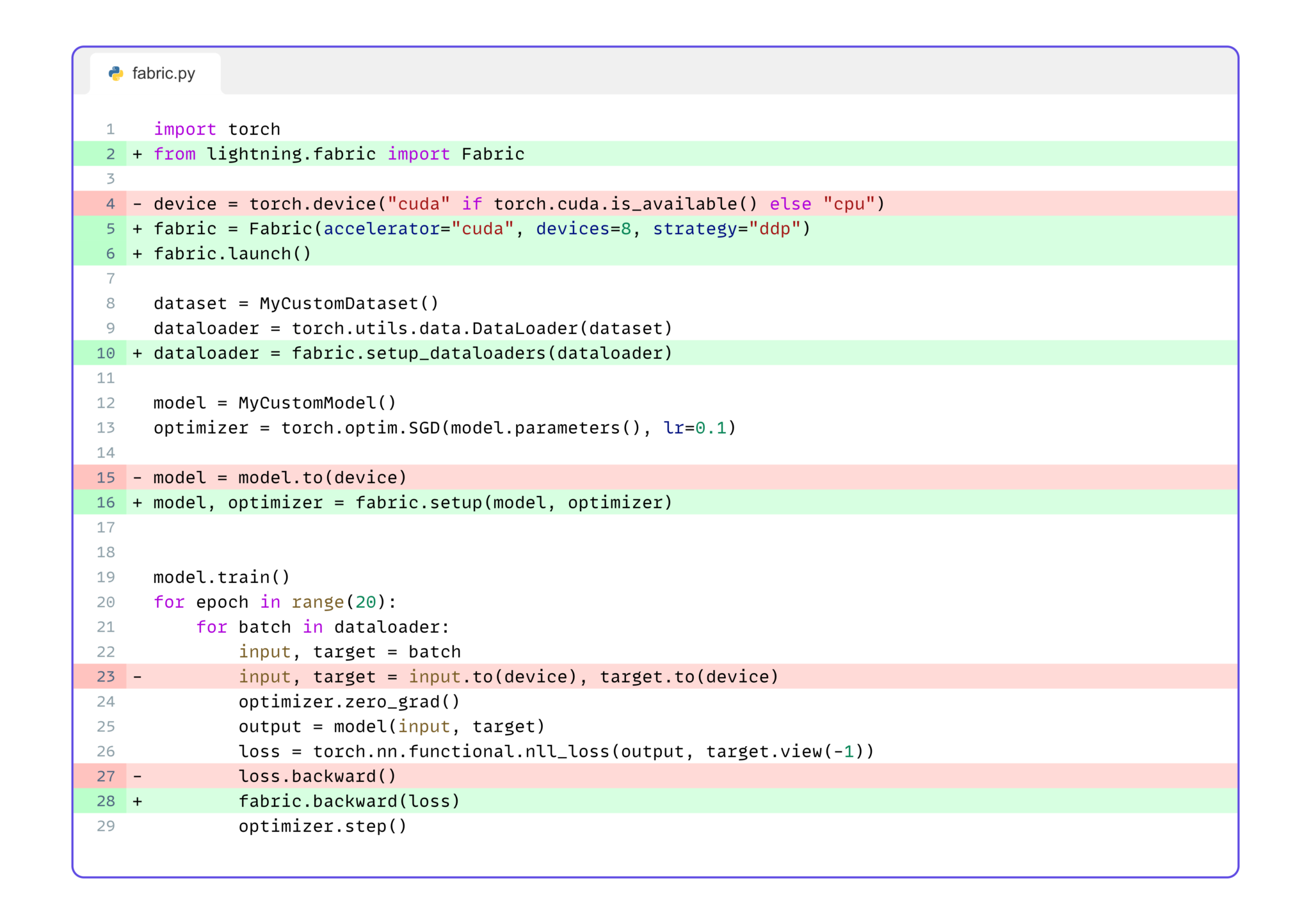 Quickstart to Lightning Fabric