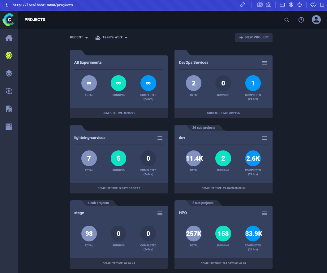 ClearML dashboard project overview, self-hosted in Lightning Studios. The team ran hundreds of thousands of experiments.