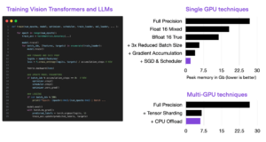 Optimizing Memory Usage for Training LLMs and Vision Transformers in PyTorch