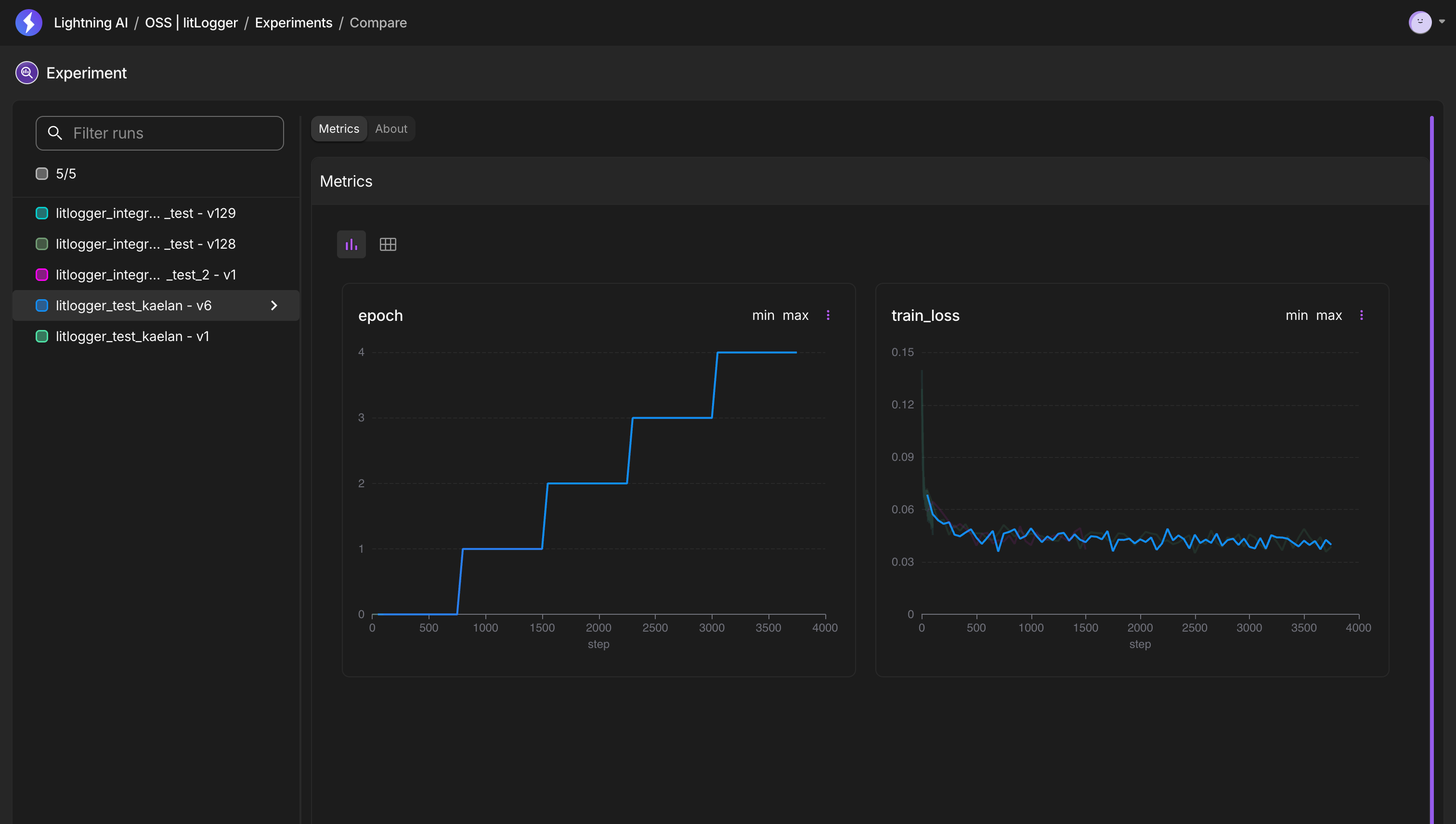 Experiments tab in Lightning