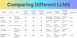 The Ultimate Battle of Language Models: Lit-LLaMA vs GPT3.5 vs Bloom vs …