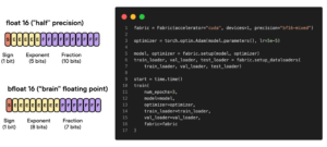 Accelerating Large Language Models with Mixed-Precision Techniques