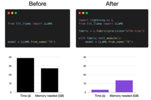 Efficient Initialization of Large Models