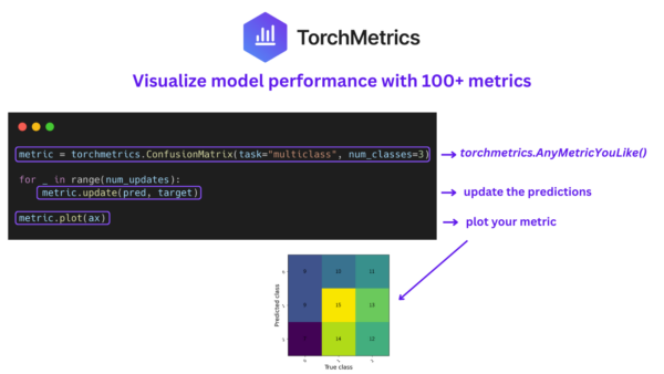 TorchMetrics — a short history to 100+ metrics