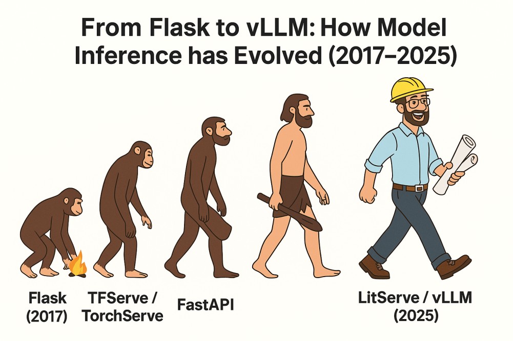 From Flask to vLLM: How Model Inference has evolved (2017-2025)