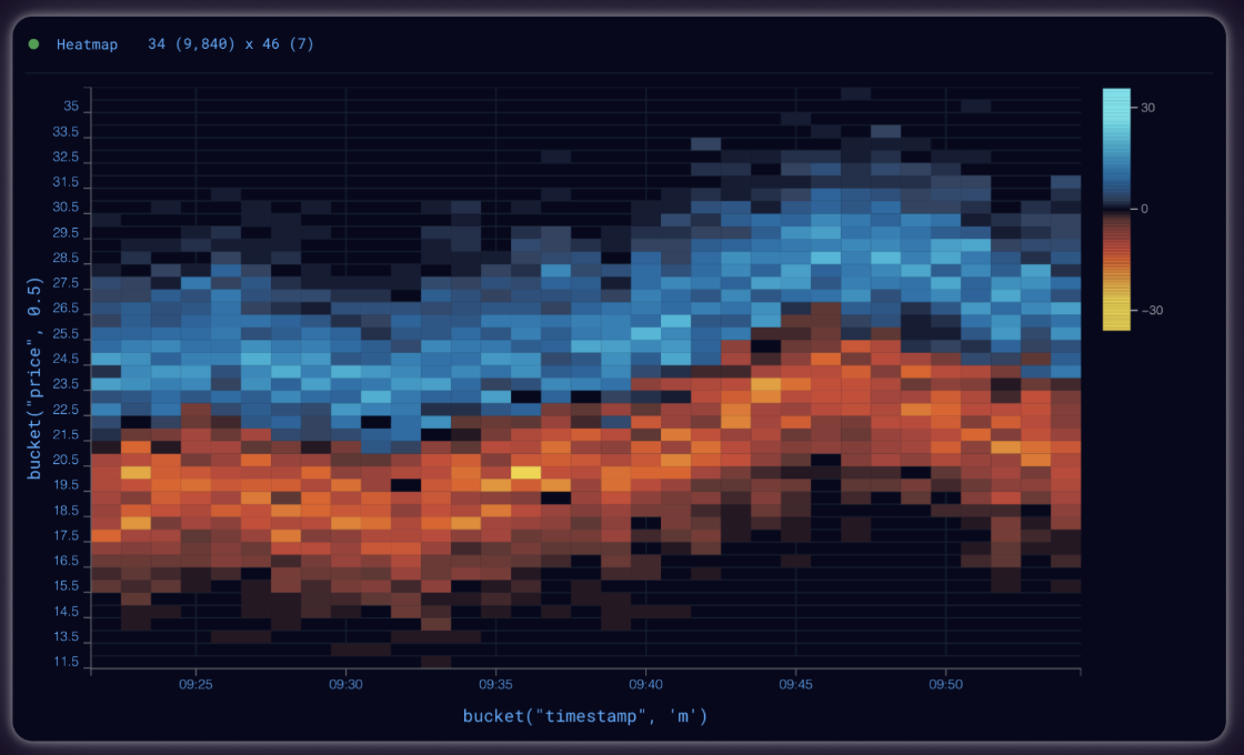 Synthera AI Brings Generative Simulations to Finance 5 Months Faster with Lightning AI