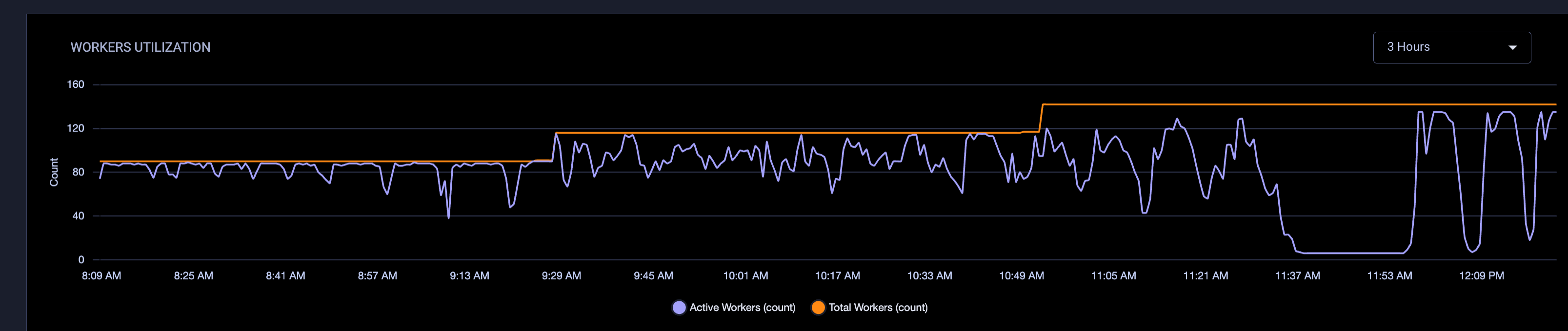 Slalom Accelerates Model Development and Cuts Setup Time Using Lightning AI