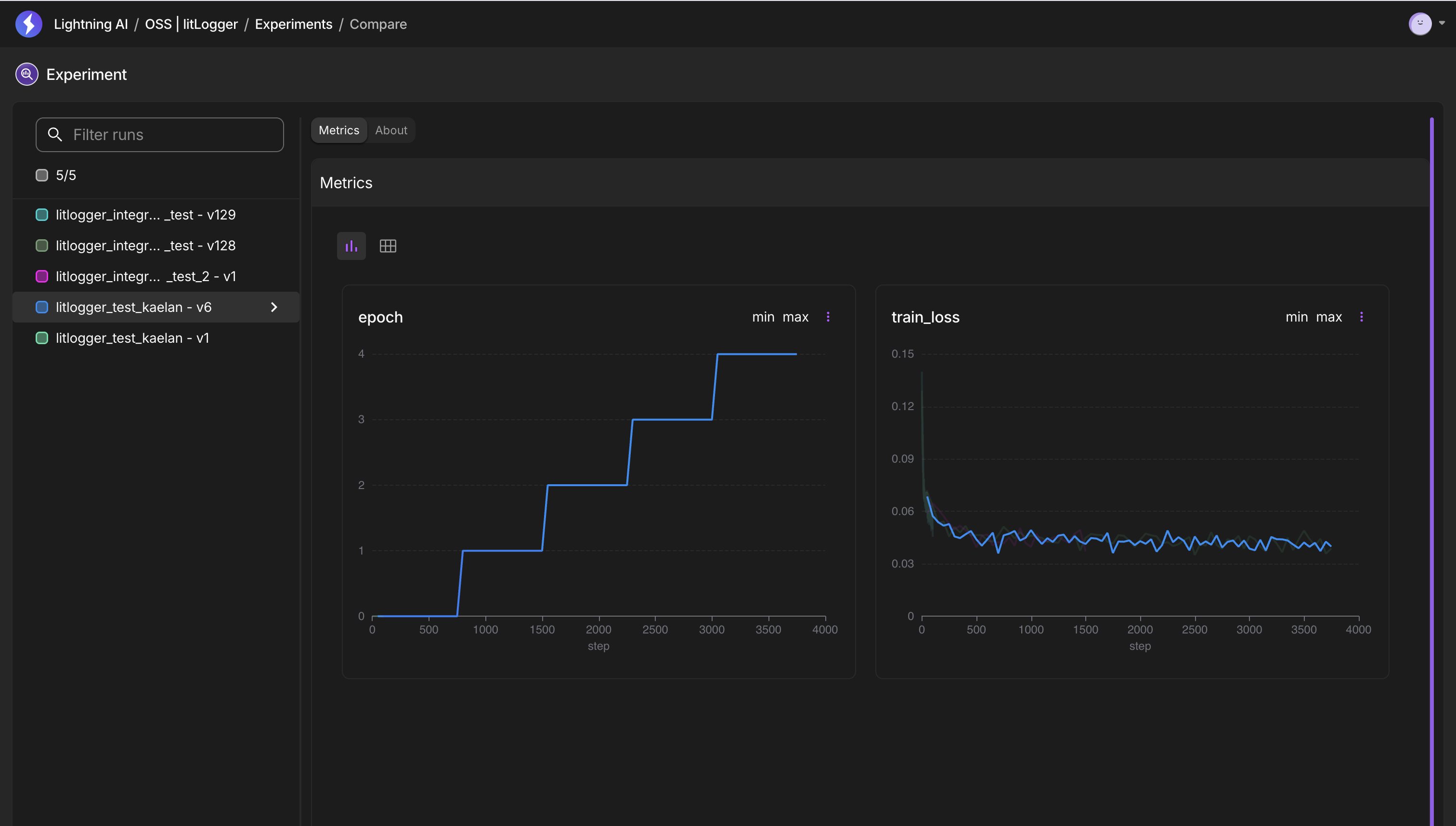 Migrating from Neptune to Lightning AI: Experiment Tracking with LitLogger