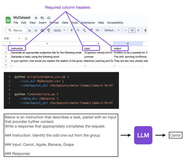 Optimizing LLMs from a Dataset Perspective