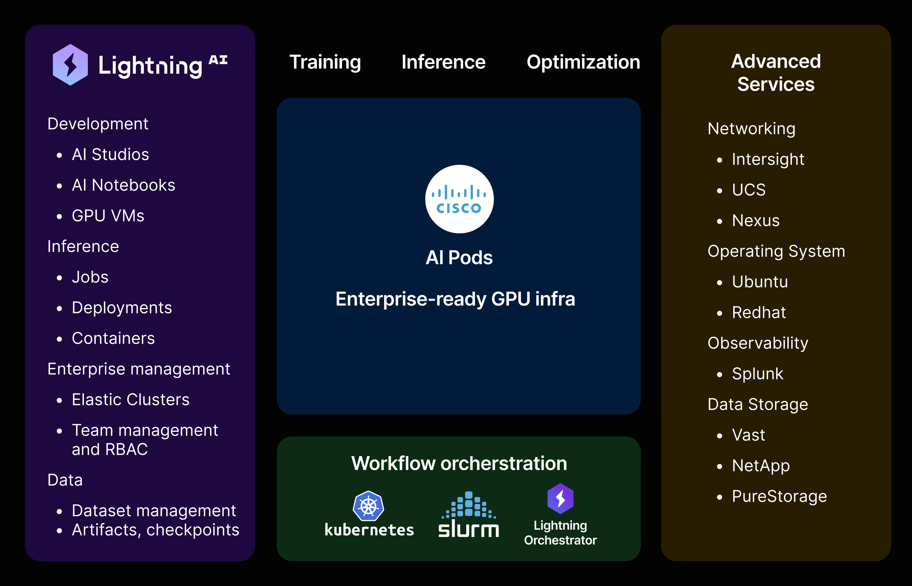 Architecture diagram showcasing Lighting on Cisco AI Pods