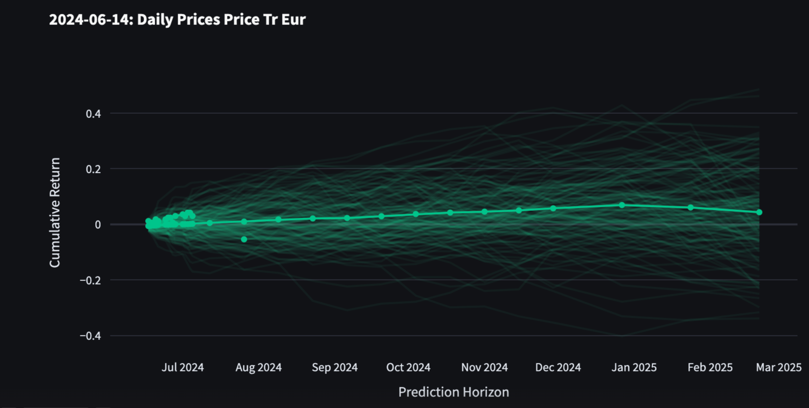 How NNAISENSE Built an AI-Powered Hedge-Fund And Cut Infrastructure Costs By 35%